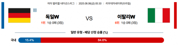 6월 6일 배구네이션스리그W 독일 vs 이탈리아