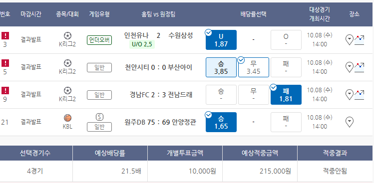 나 뭐 씌였냐?