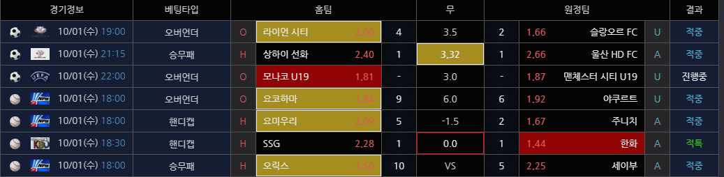 107배 적특하나 ㅅㅅㅅㅅㅅㅅㅅ
