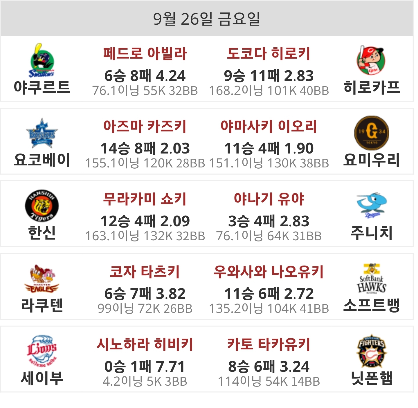 KBO ⚾️ NPB 선발 투수입니다 롯데는포기입니다