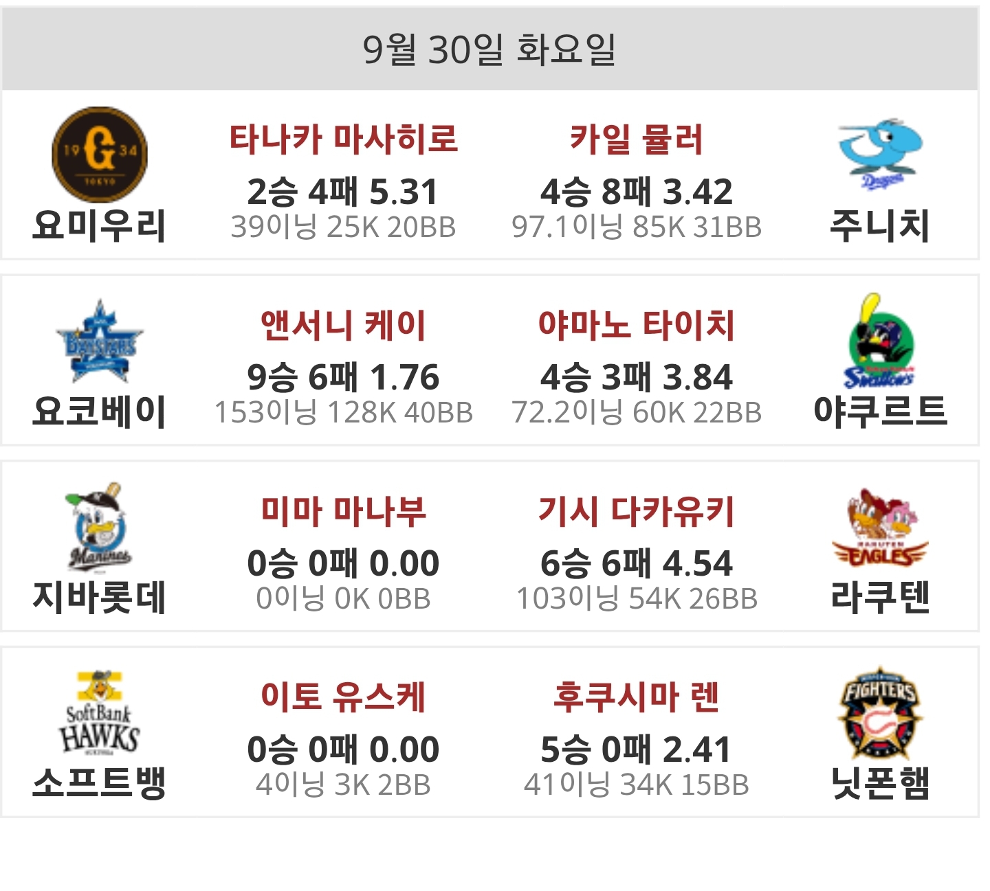 국야ㆍ일야 ⚾️  투수입니다